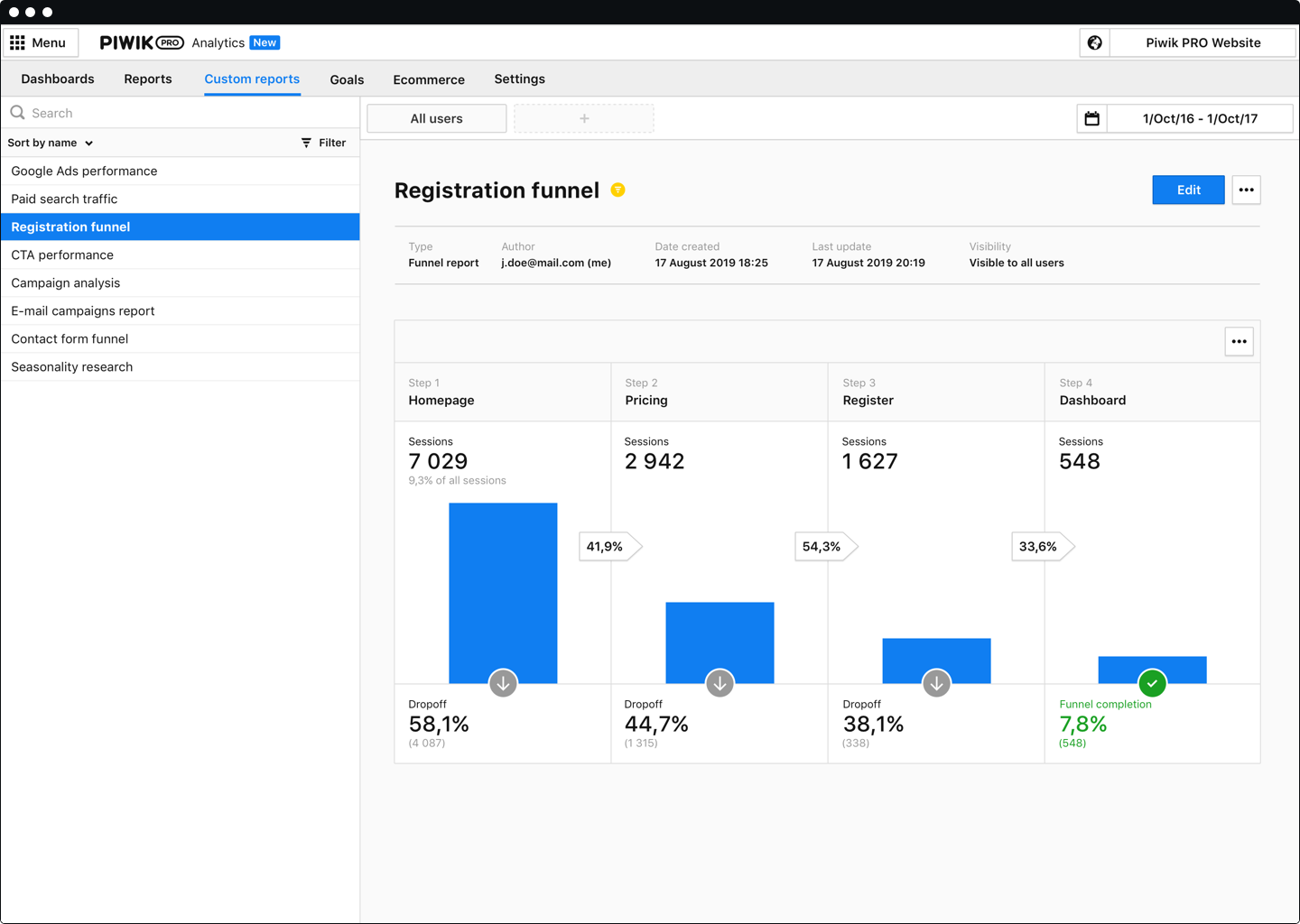 Piwik PRO – Funnel-Bericht